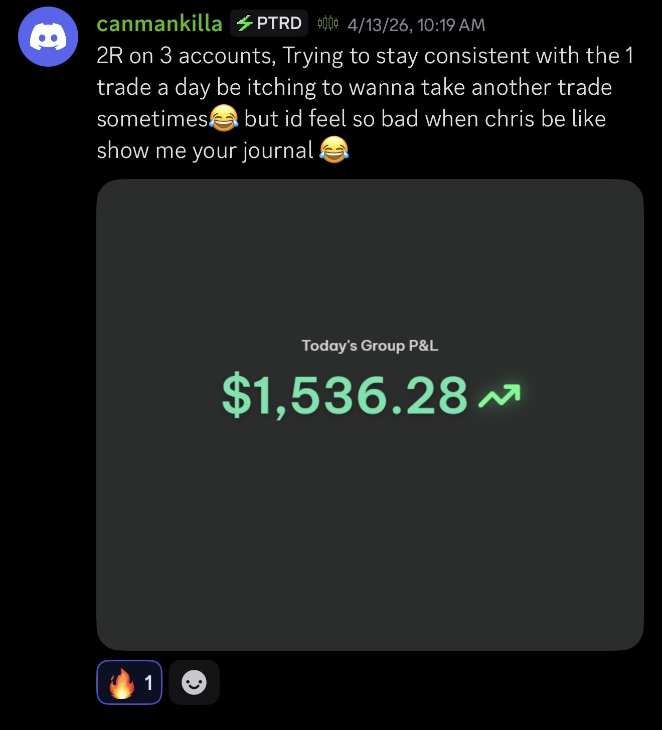 Member sharing a group P&L result
