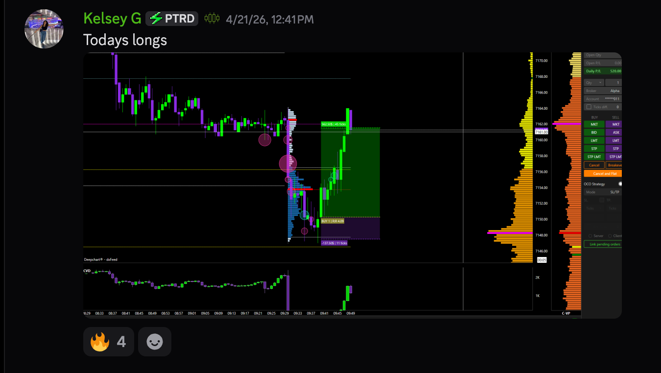 Member chart breakdown of the day's longs